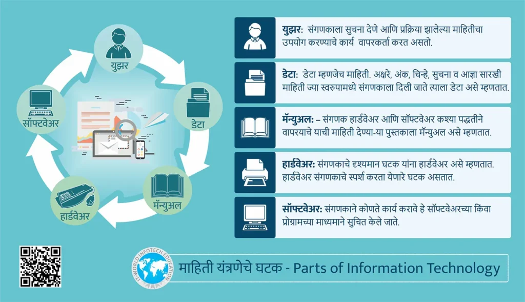 Parts of Information Technology in marathi