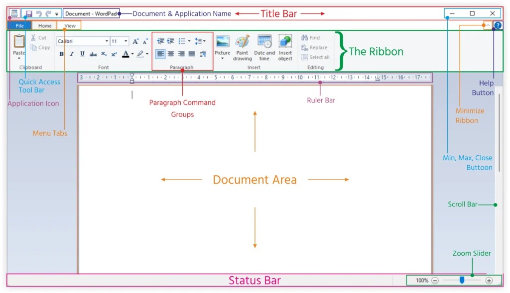 Wordpad screen elements