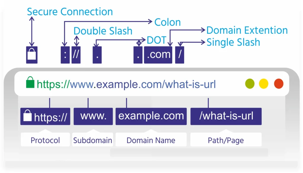 URL symbol meaning in marathi