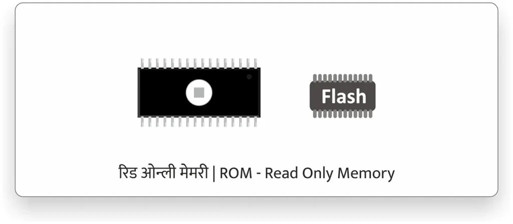 ROM Read Only Memory