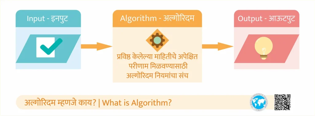 Algorithm