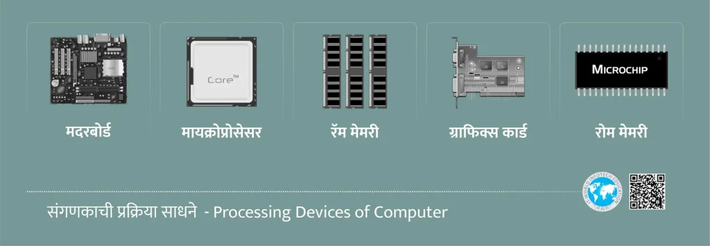 Computer Processing Devices