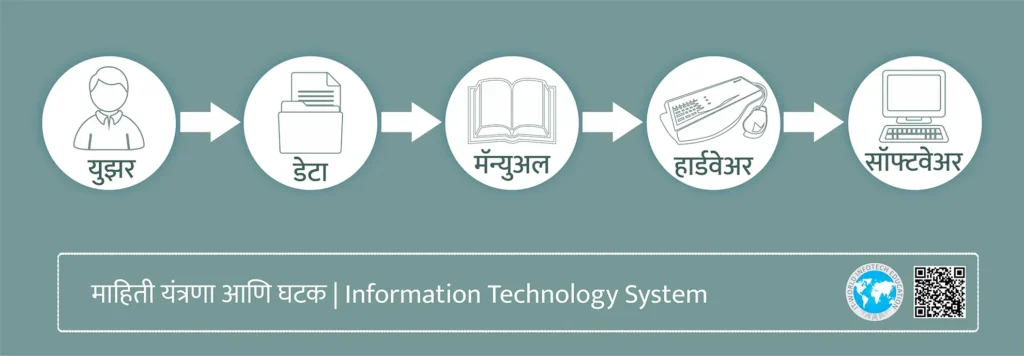 Information Technology in Marathi