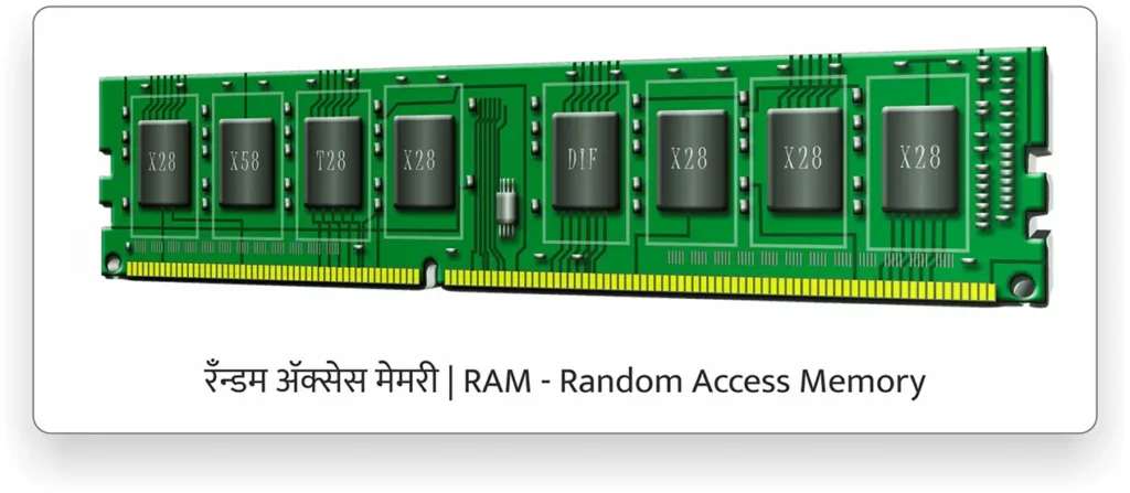 Random Access Memory