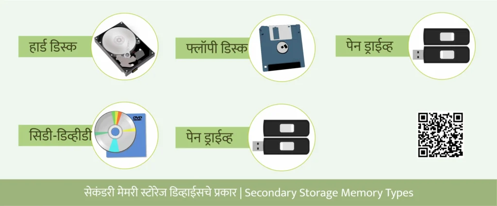 Secondary Storage Memory Types