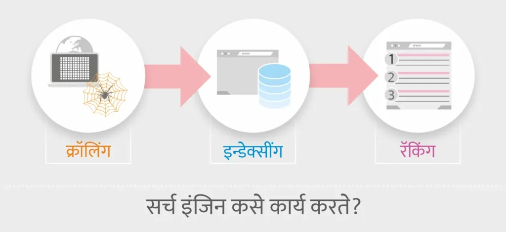 How search engine works
